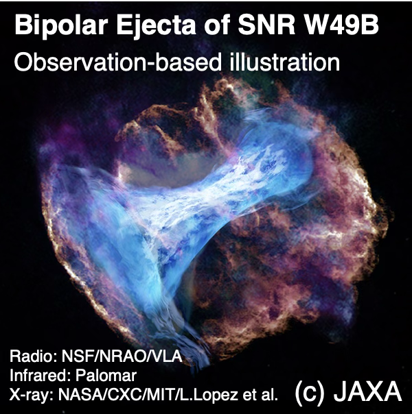 Astrophysical Observations and Discovery